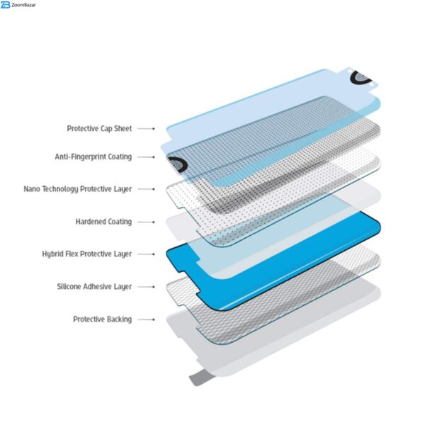 محافظ صفحه نمایش بوف مدل Slc02 مناسب برای گوشی موبایل سامسونگ Galaxy Note 10 Plus