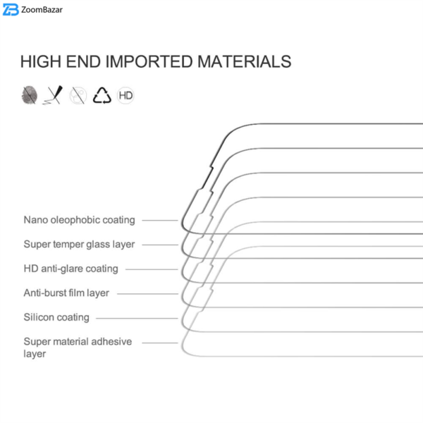 محافظ صفحه نمایش مات بوف مدل 5D Matte-Pro مناسب برای گوشی موبایل اپل IPhone 13