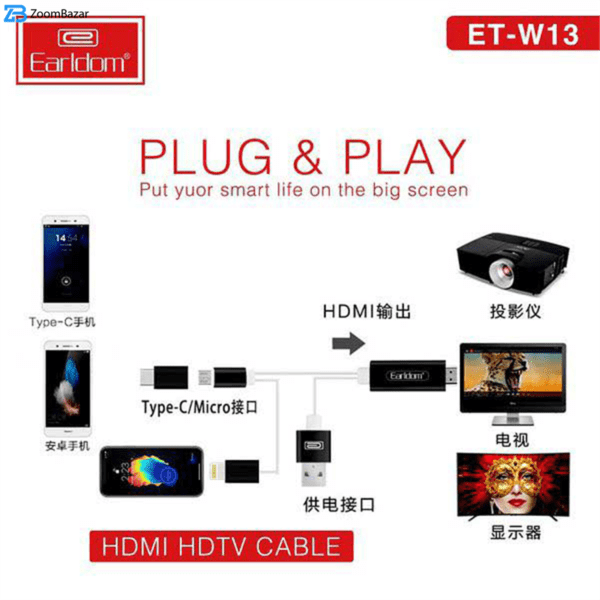 کابل تبدیل USB-C/microUSB/لایتنینگ به HDMI ارلدام مدل W13 طول 2 متر