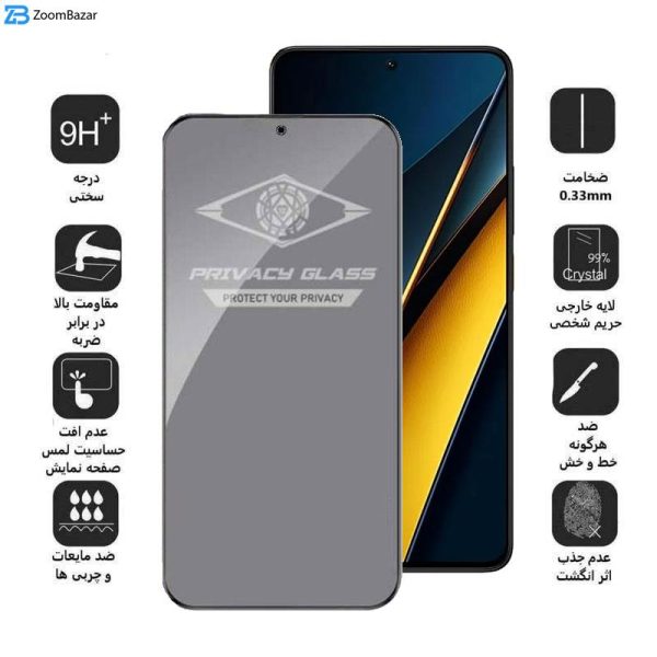 محافظ صفحه نمایش اپیکوی مدل Privacy مناسب برای گوشی موبایل شیائومی Poco X6 Pro / X6/ M6 Pro 4G