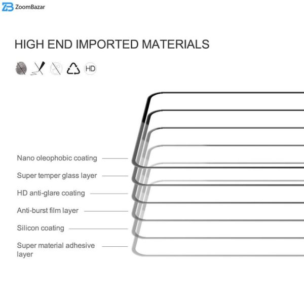 محافظ صفحه نمایش نیلکین مدل CP Plus Pro مناسب برای گوشی موبایل شیائومی Poco F6/ X6 Pro/ Redmi Turbo 3
