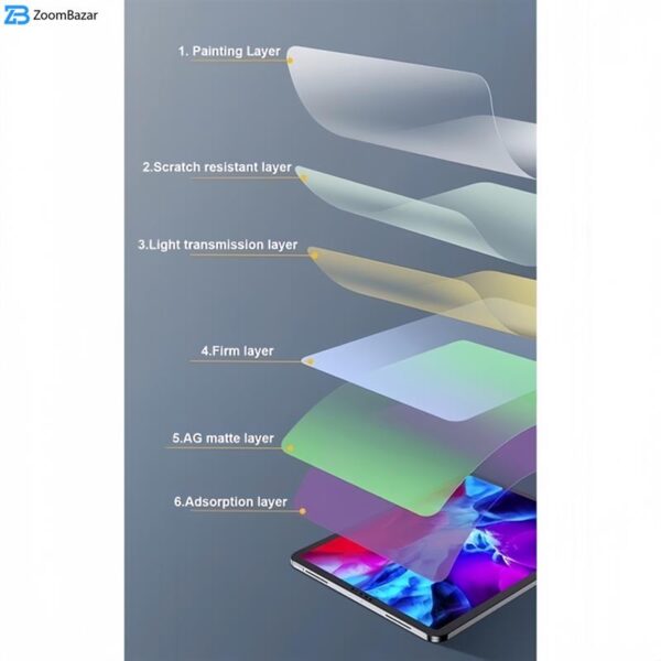 محافظ صفحه نمایش مات ژاند مدل Paper-Like مناسب برای تبلت اپل iPad Pro 11 (2018, 2020, 2021, 2022)/ Air 10.9 (2022)/ Air 4/ Air 5