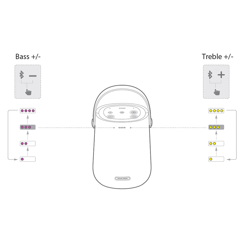 اسپیکر بلوتوثی هارمن کاردن مدل Citation 200 به همراه گارانتی 6 ماه همراه سرویس بوف - Image 13