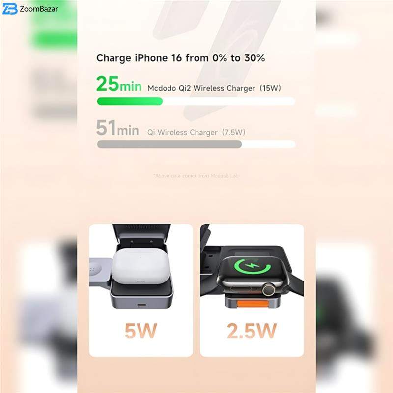 داک شارژر بی سیم مک دودو مدل CH-519 22.5W